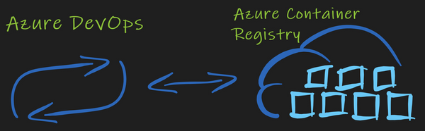 Connect Azure Container Registry to Azure DevOps with Service Principal
